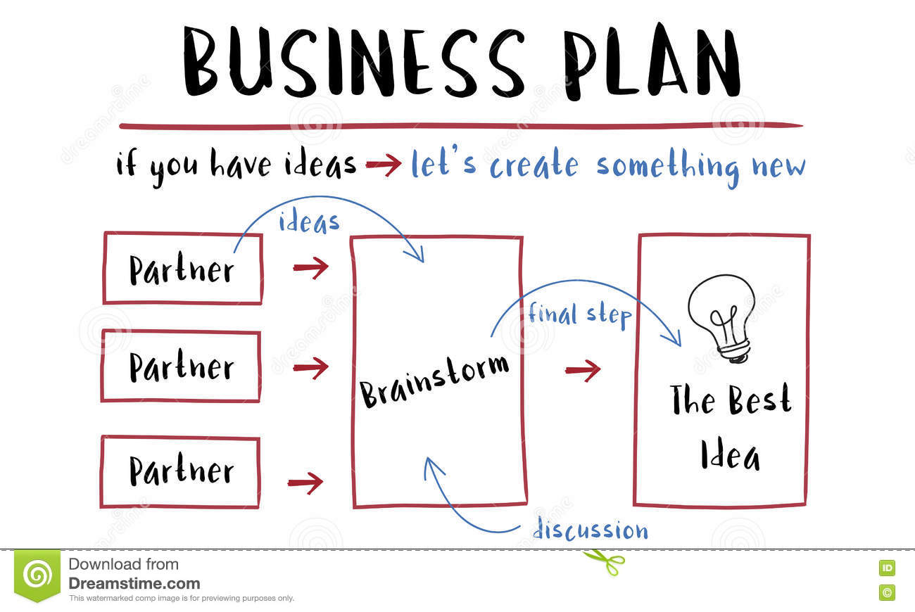 making a business plan for a startup